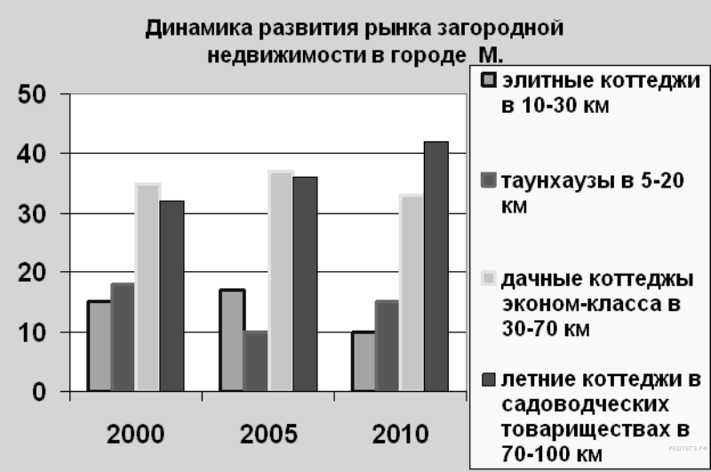 ЕГЭ по обществознанию: разбираем задания с учителем