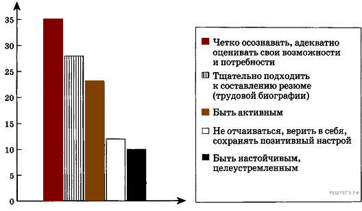 Дипломная работа: Організація діловодства в музеї