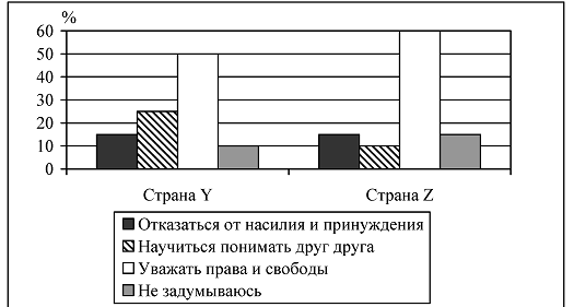 Дипломная работа: Організація діловодства в музеї