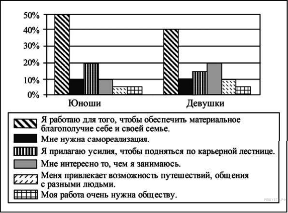 Дипломная работа: Організація діловодства в музеї