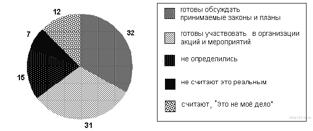 Дипломная работа: Організація діловодства в музеї